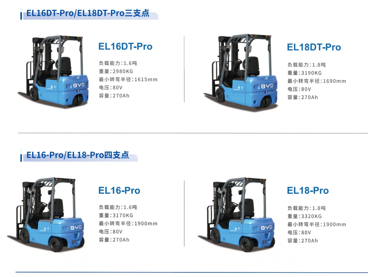 BYD EL-Pro серии 1.6 ~ 1.8T три или четыре фулькрума литиевая батарея баланс погрузчик новый в 2026 году